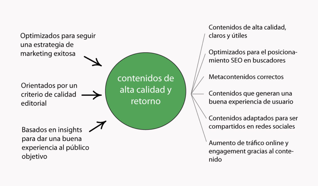 marketing de contenidos en clave SEO