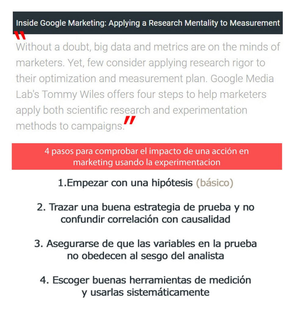 4 pasos para medir el impacto en marketing online