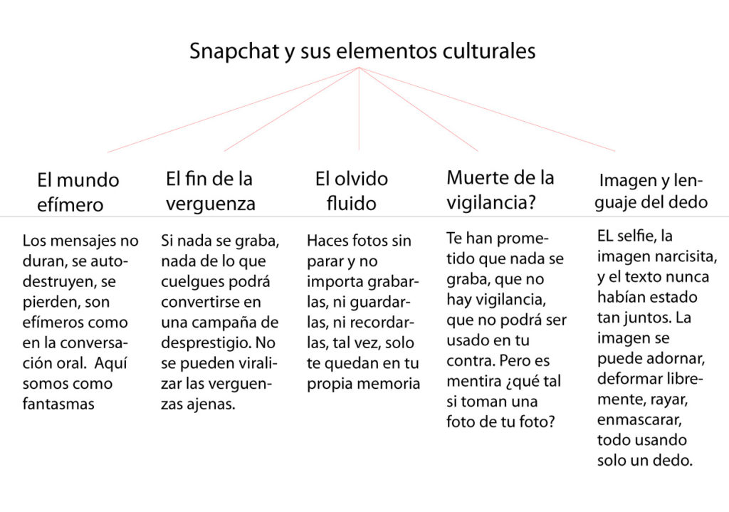 Snapchat y sus elementos culturales