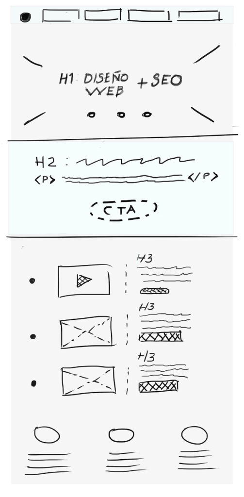 Diseño web en clave SEO